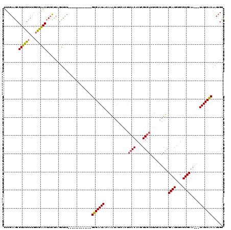dotplot