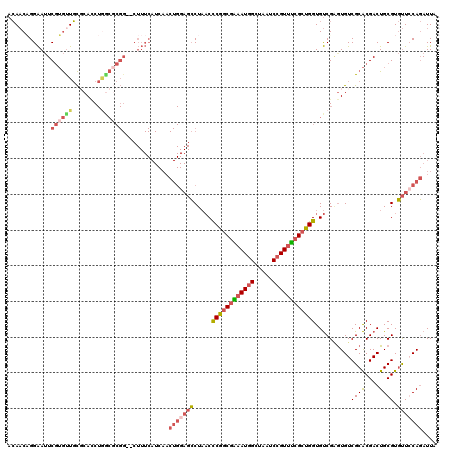 dotplot
