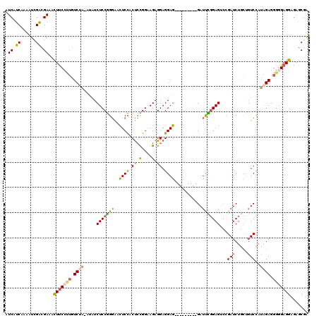 dotplot