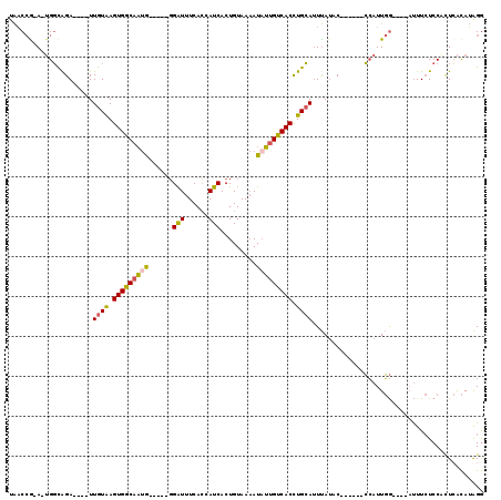 dotplot