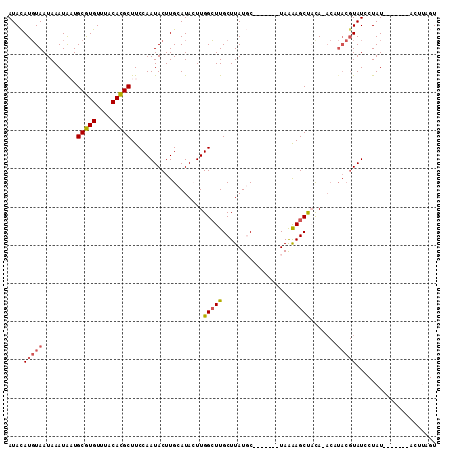 dotplot