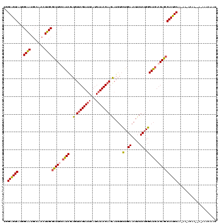 dotplot