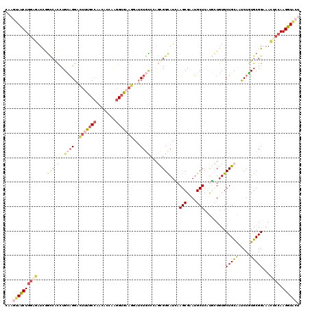 dotplot