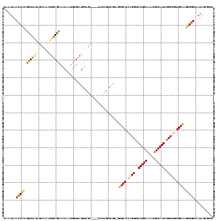 dotplot