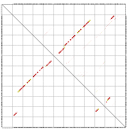 dotplot