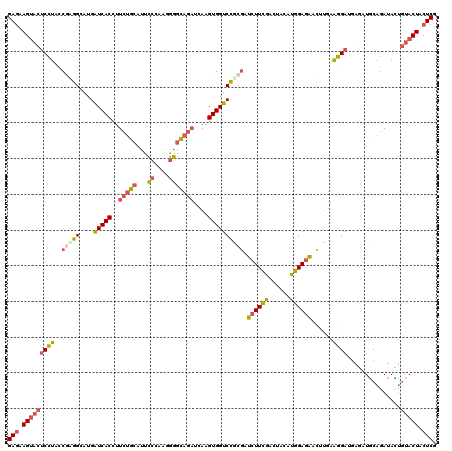 dotplot