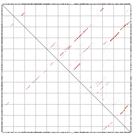 dotplot