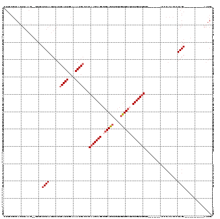 dotplot
