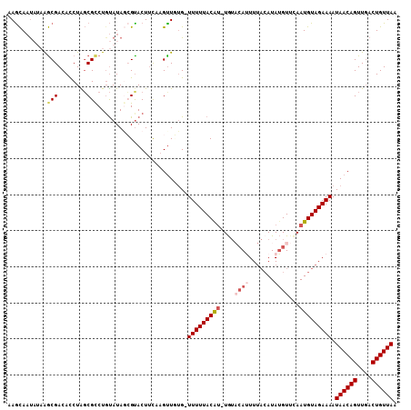 dotplot