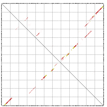 dotplot