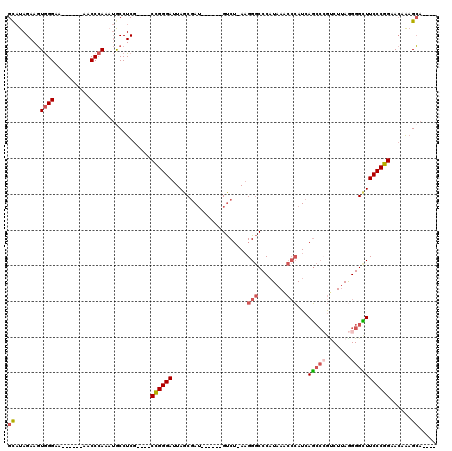 dotplot