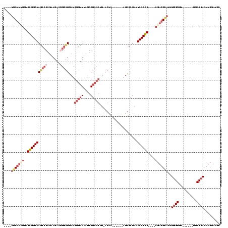 dotplot