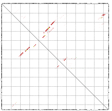 dotplot