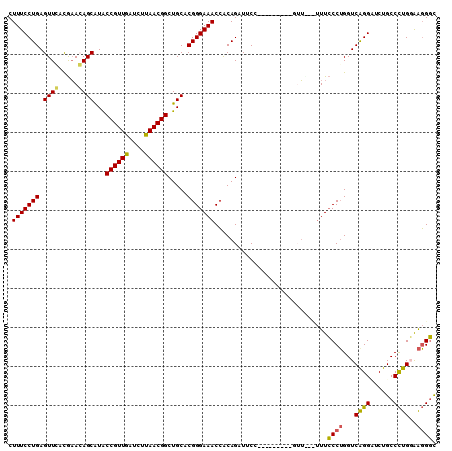 dotplot