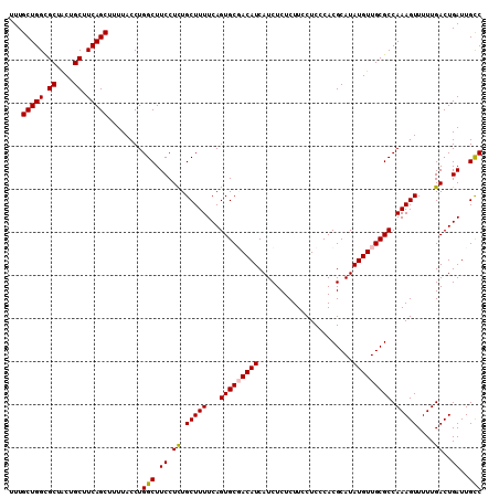 dotplot