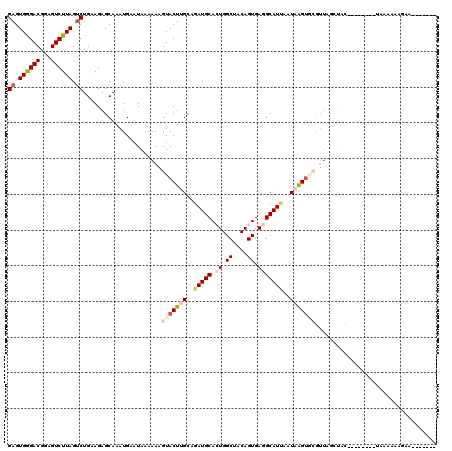 dotplot