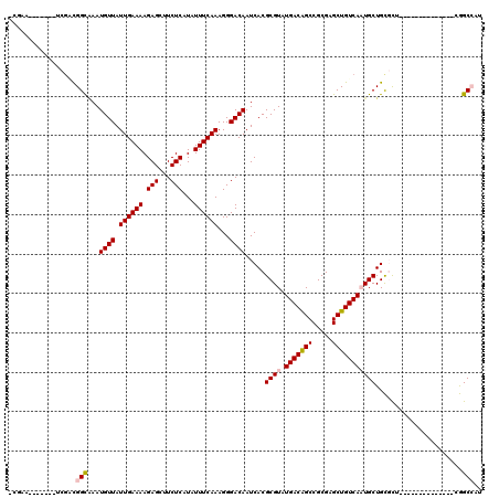 dotplot