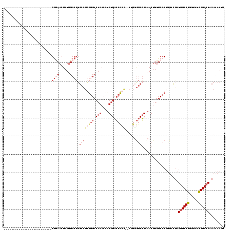 dotplot