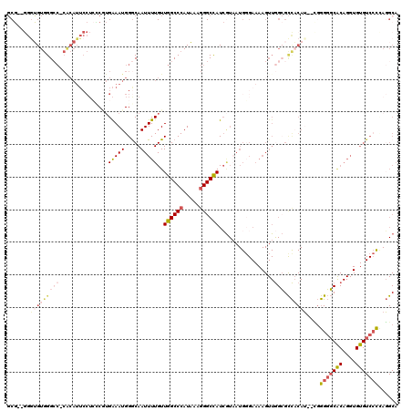 dotplot