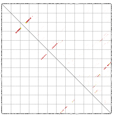 dotplot