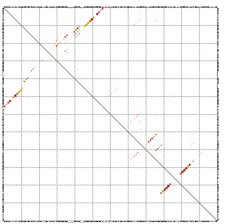 dotplot