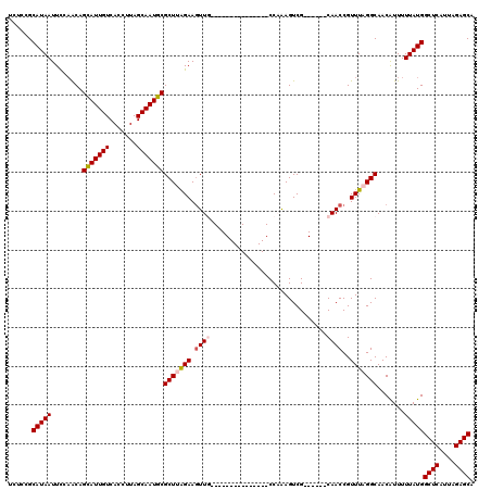 dotplot