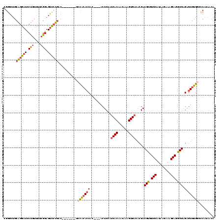 dotplot