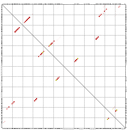 dotplot