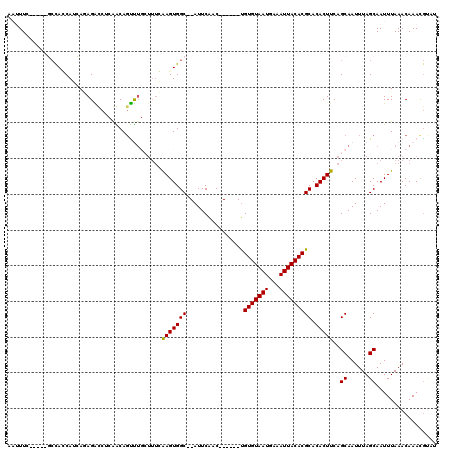 dotplot