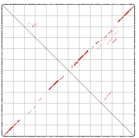 dotplot