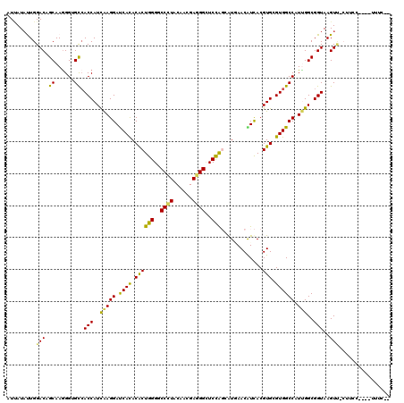 dotplot