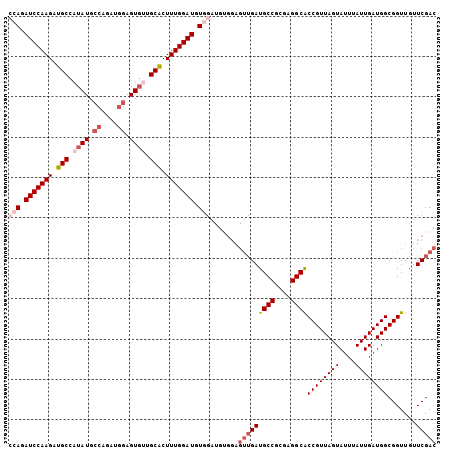 dotplot