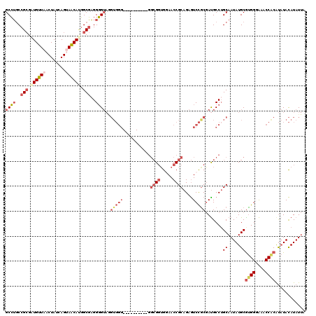 dotplot
