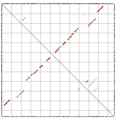 dotplot