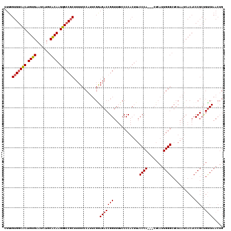 dotplot
