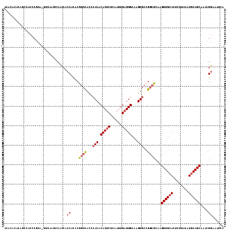 dotplot