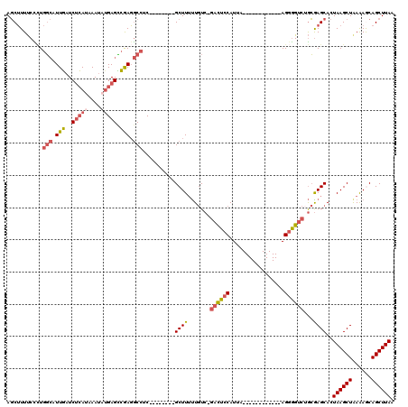 dotplot
