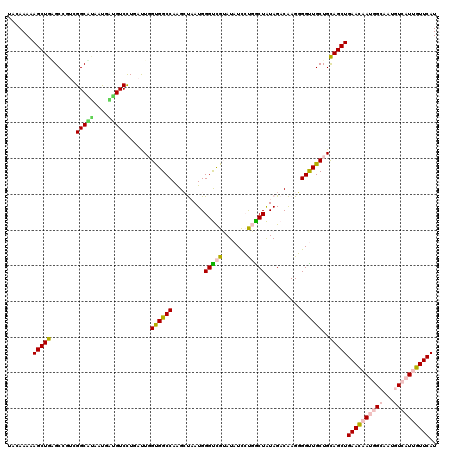 dotplot