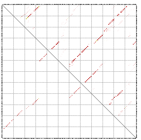 dotplot