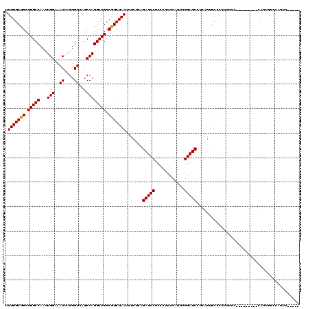 dotplot