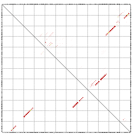 dotplot