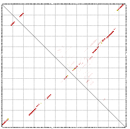 dotplot