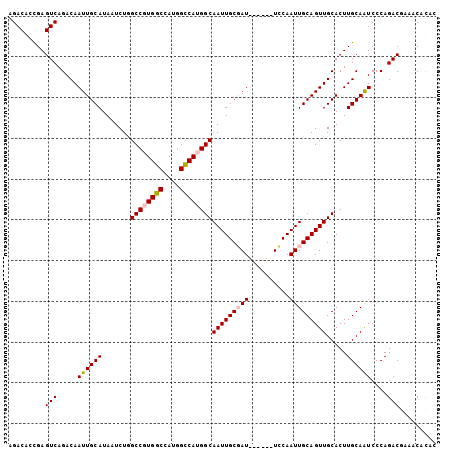 dotplot