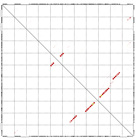 dotplot