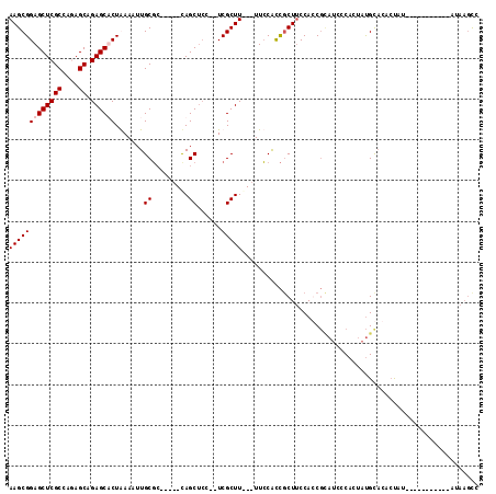 dotplot