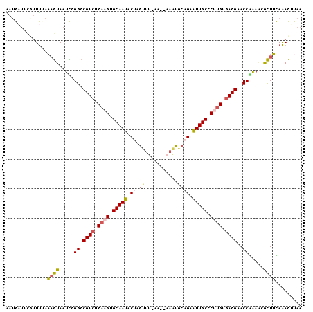 dotplot