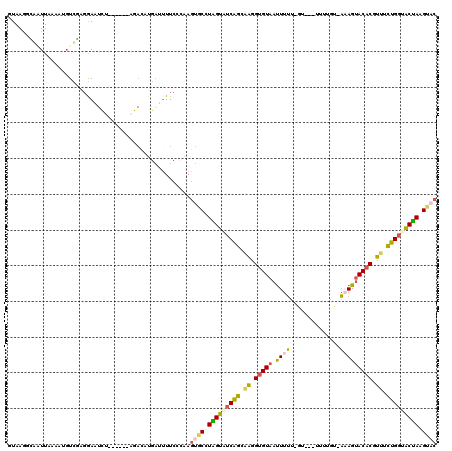 dotplot