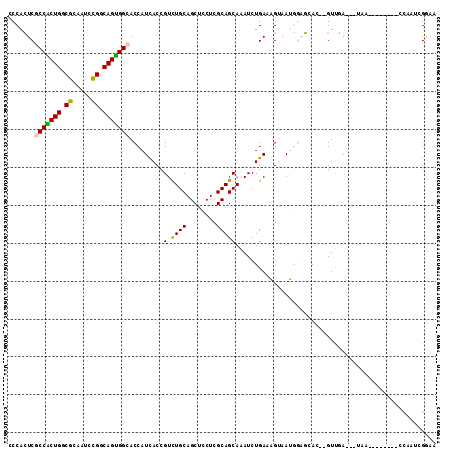 dotplot