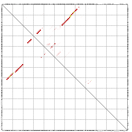 dotplot