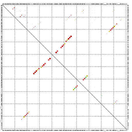 dotplot